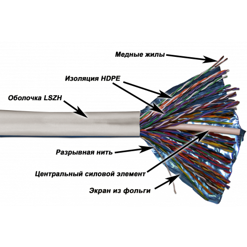Кабель TWT FTP, 50 пар, Кат.5e, LSZH, 305 метров, белый